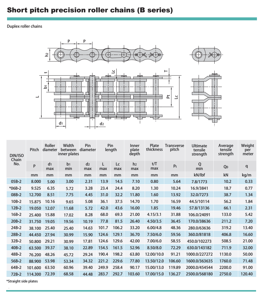 06B-1 06B-2  06B-3  Roller Chain