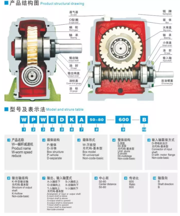 Small Turbine Reducer Gearbox All Copper Three-Phase Motor With WP Worm Gear for Machinery Industries WPA and WPO Model