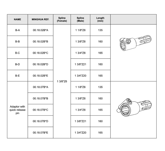 Adaptor & Splined Shaft for Agricultural Pto Shaft