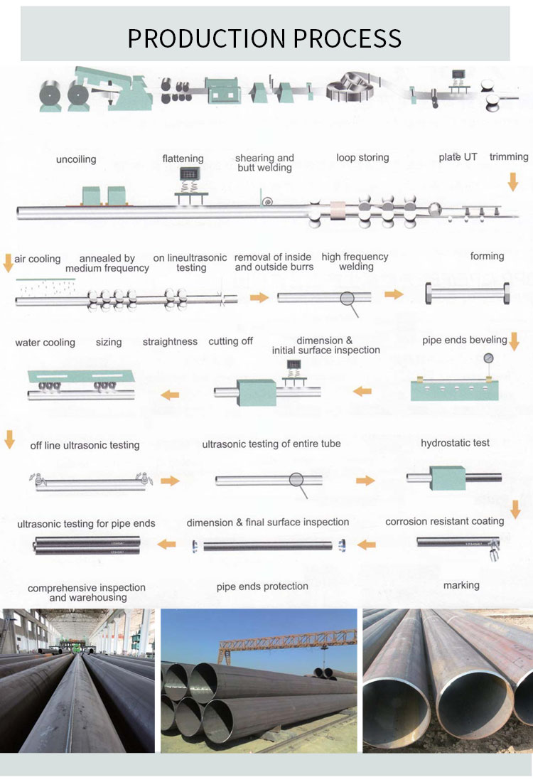Gi Pre Galvanized Steel Pipe for Wholesales