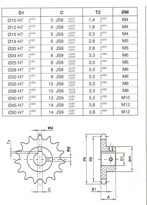 DIN6885 Standard Induction Hardness HRC45~55 06B,08B,10B,12B,16B Finished Keyway Bore Sprockets