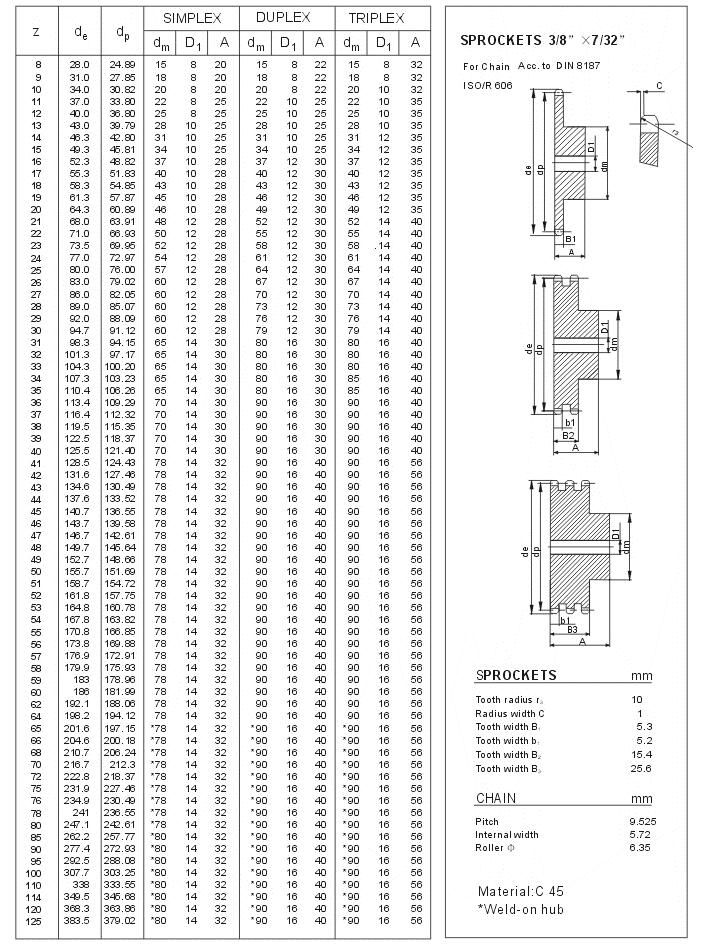 Factory Direct Sale OEM High Quality Carbon Steel Roller Chain Sprocket Gear Wheel