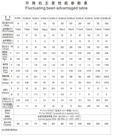 SWL Worm Lifter Gear Screw Jack Power Transmission Hoist Gearbox Tricycle Speed Transmission Gearbox Small Differential Gear Box