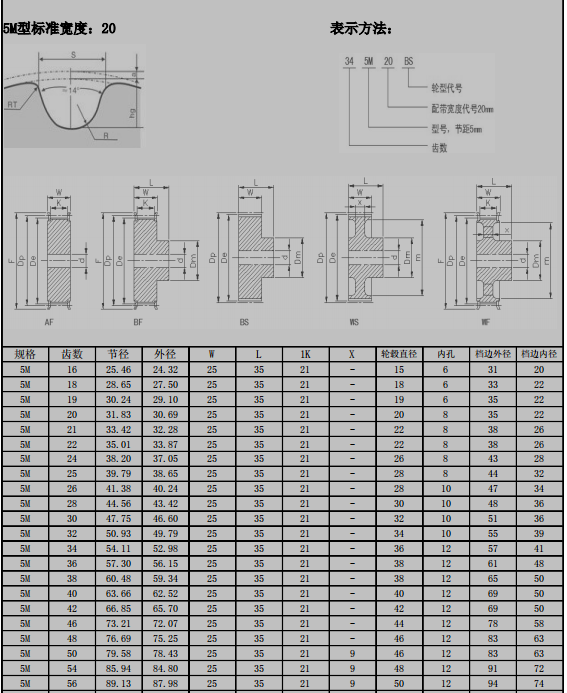 High Precision CNC Machine Aluminum HTD 5M Timing Belt Pulley