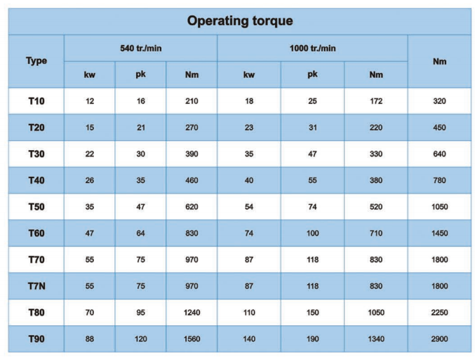 Wholesale Hot Product for Sales Yoke for Russian Tractors Tyre