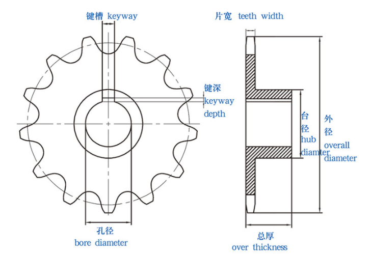 DIN6885 Standard Induction Hardness HRC45~55 06B,08B,10B,12B,16B Finished Keyway Bore Sprockets