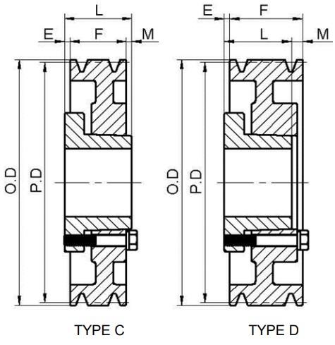 Custom High Quality American Standard 3V Series Cast Iron Double-Groove QD Sheaves for 3V Belts