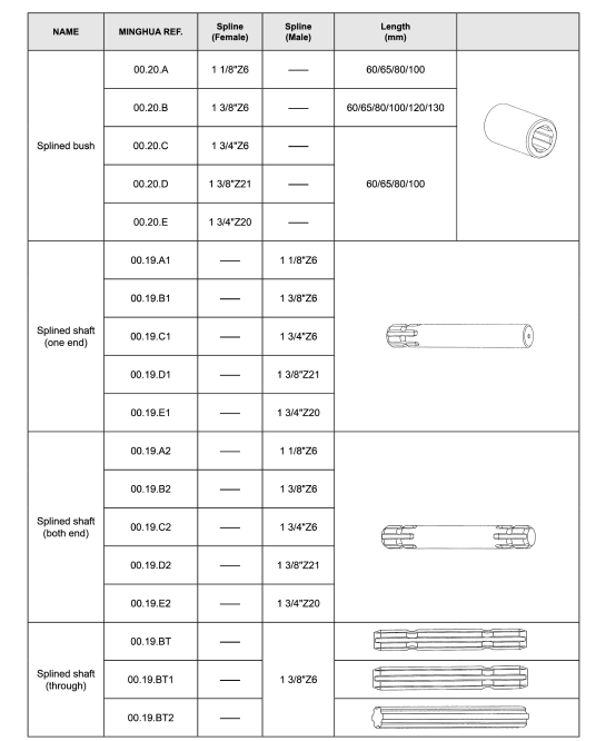 Adaptor & Splined Shaft for Agricultural Pto Shaft