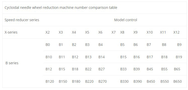 Cheap Hot Sale Top Quality Pin Wheel Motor Cycloidal Gearmotor Reducer