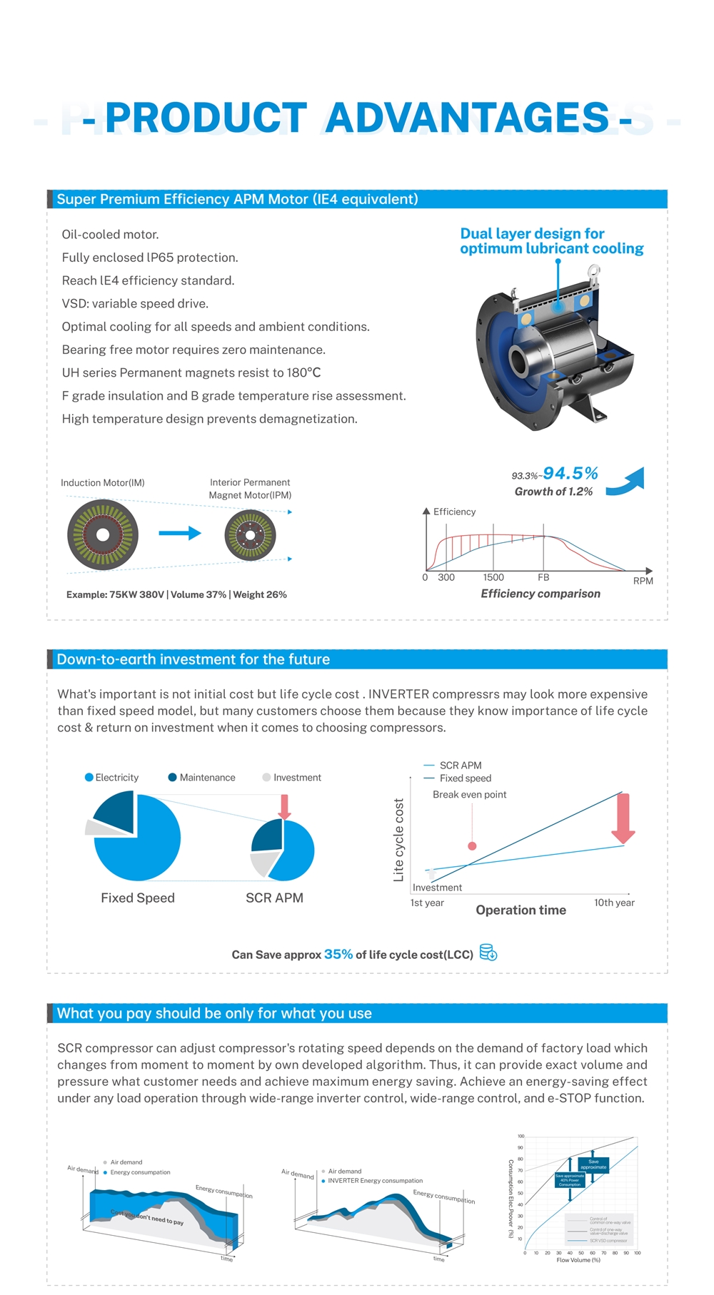 Screw Air Compressor Industrial 15-75kw 7-10bar High Efficiency Energy Saving Screw Compressor