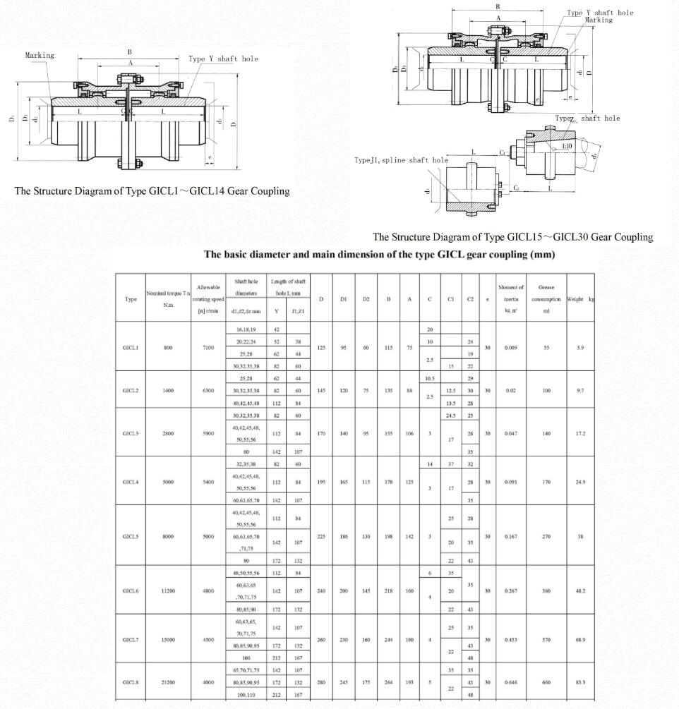 High Torque Gear Coupling Standard Customized JAW Tooth Stainless Steel Nylon Flange Flexible Shaft Gear Chain Couplings