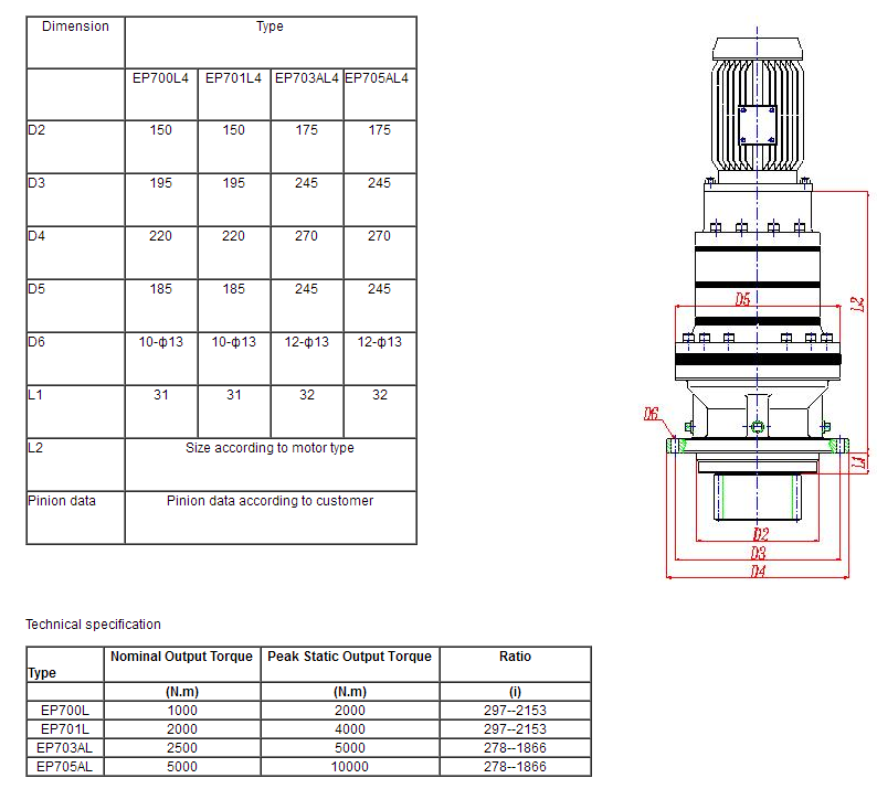 Planetary Yaw and Pitch Drive