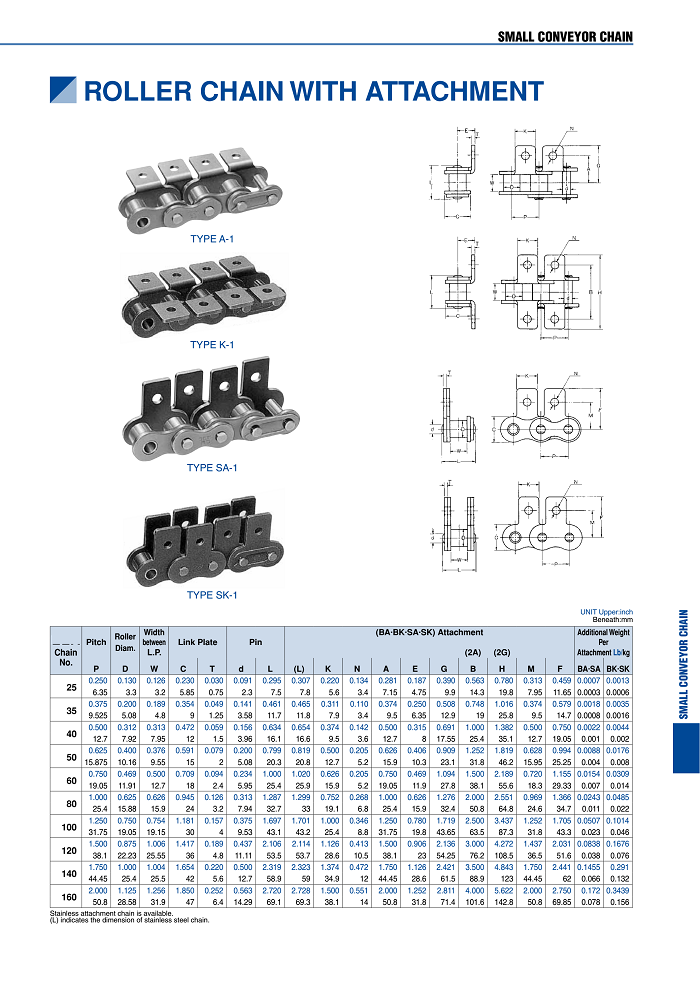 High Quality Made in China Roller Chains A1.K1.SA1.SK1 Attachments for Transmission Purpose