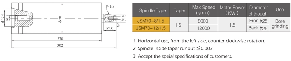 Brand New for Grinding 7.5kw Spindle Unit Made in China