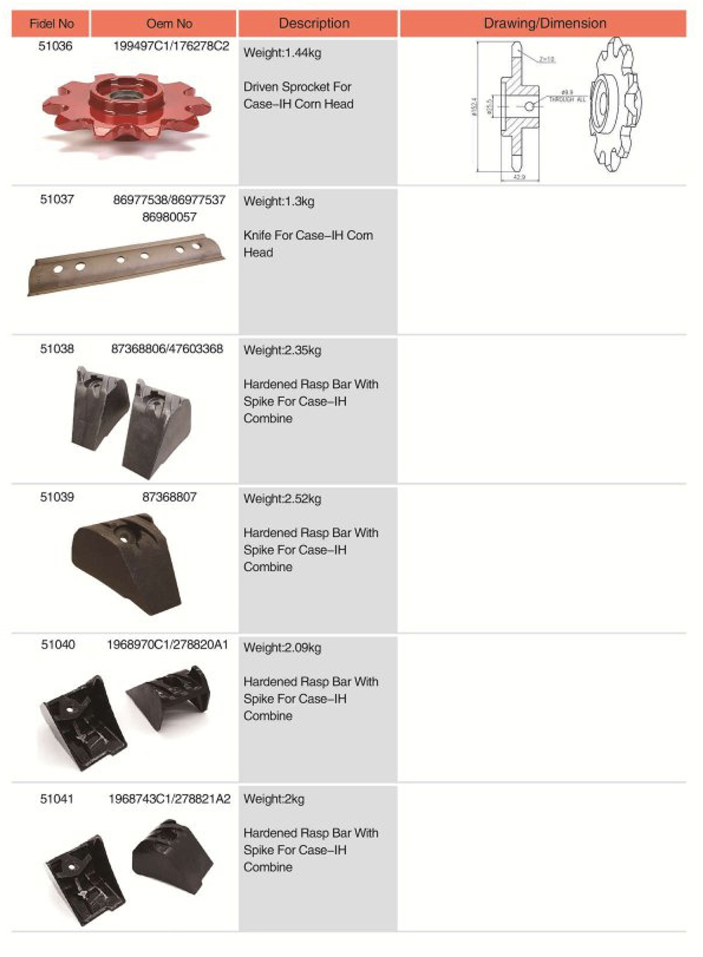 87368807 Agricultural Spare Parts Hardened Rasp Bar With Spike for Case-IH Combine