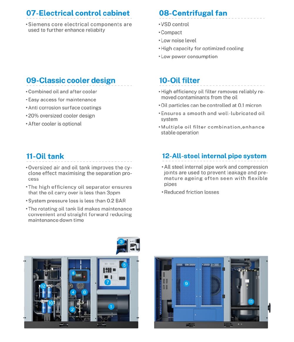 635cfm 4bar 110kw Oil Injected Noiseless Screw Air Compressor for Industrial Equipment (SCR1300LBPM)