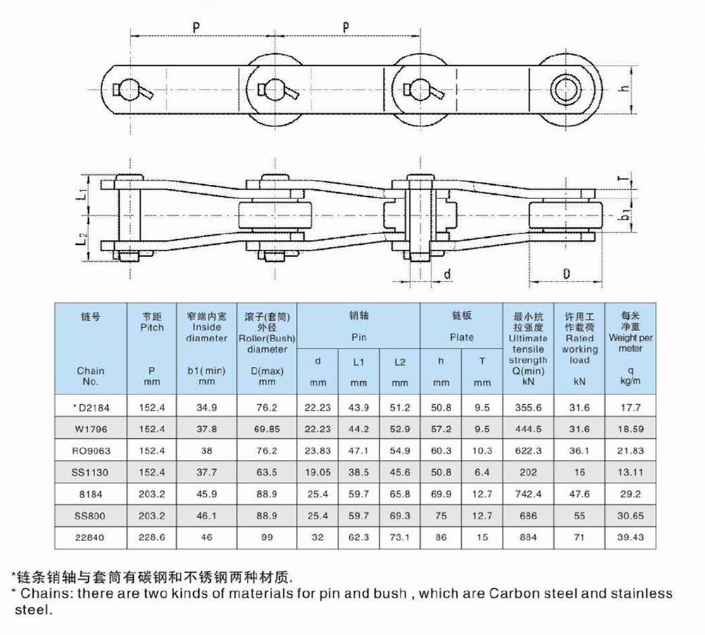 China Manufacture Carbon Stainless Steel Sugar Mill Chain With Bent Plate with High Quality