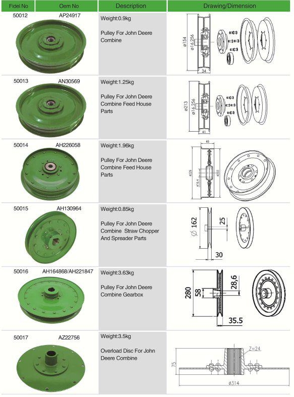 AH164868/AH221847 for John Deere Combine Gearbox Replacement Pulley Steel Agricultural Machinery OEM Customized Support