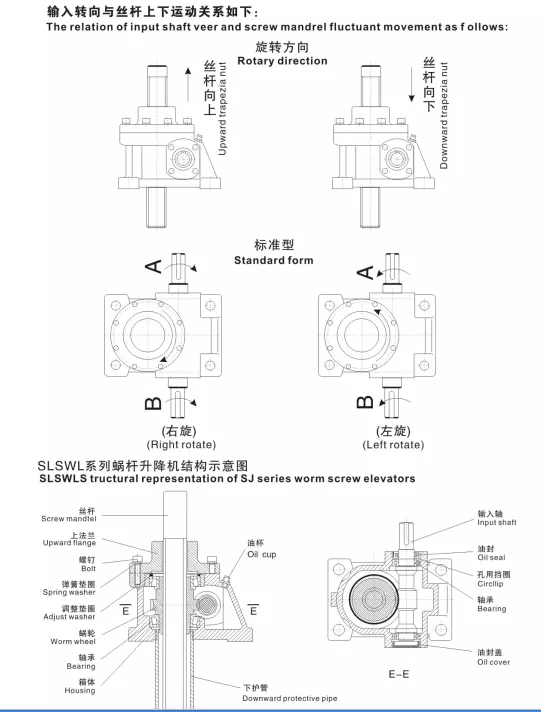 Electric Jack  Lifting Equipment Gear Driven Jacks Small Transmission Gearbox Stepless Variator