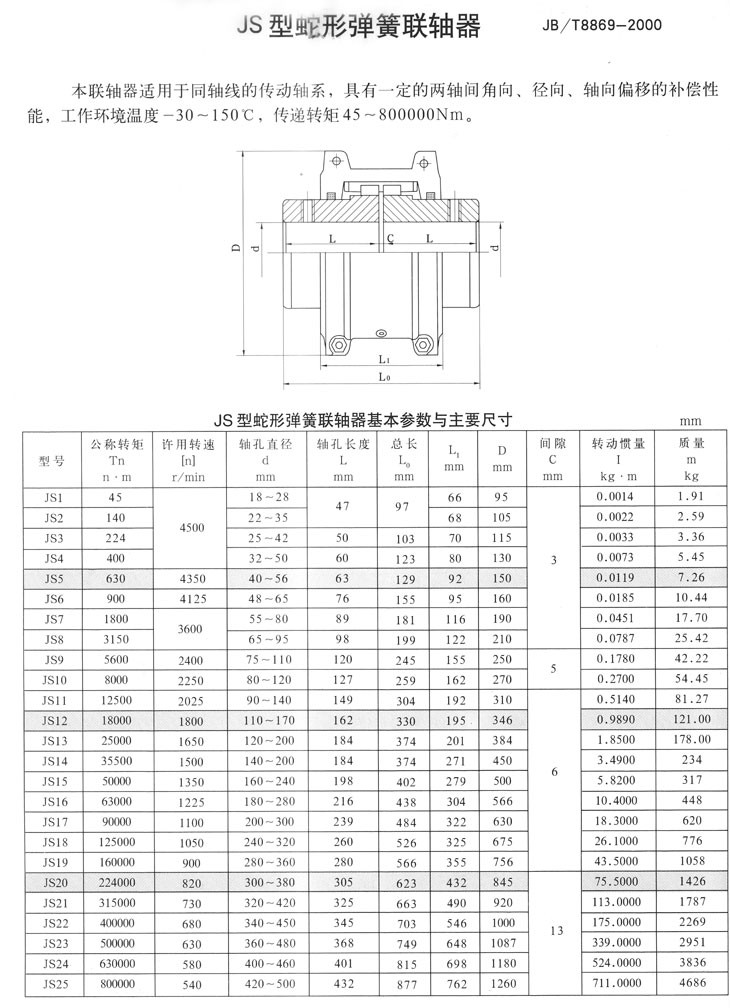 Short Shaft Hole Snake Spring Coupling Flexible Coupling