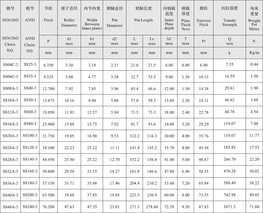 SS40A-3 a Series Stainless Steel Short Pitch Precision Triplex Roller Chain and Sprockets in Steel