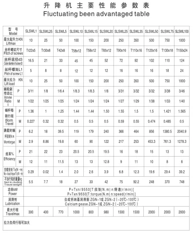 Electric Jack  Lifting Equipment Gear Driven Jacks Small Transmission Gearbox Stepless Variator