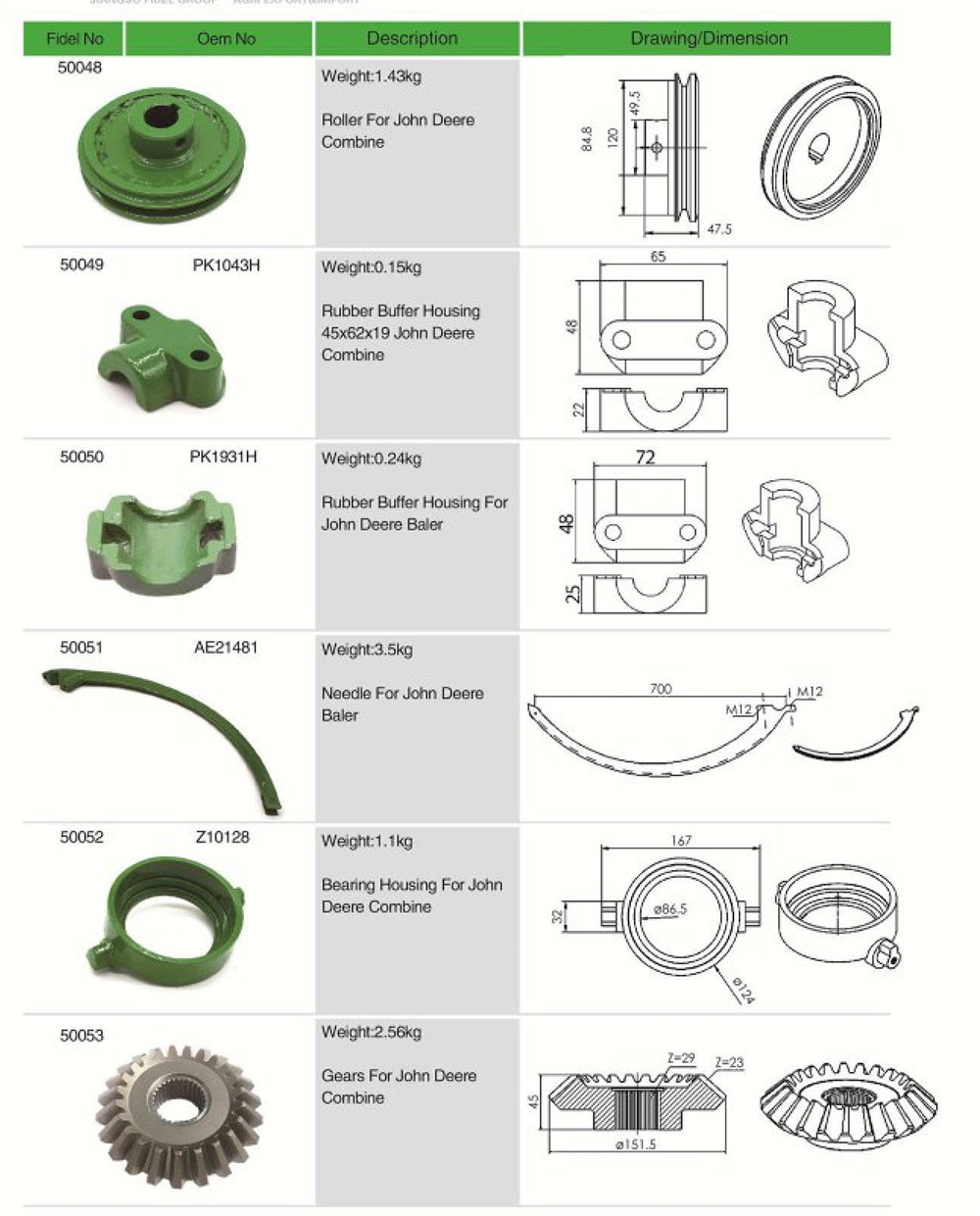 Multifunctional Agricultural Spare Parts for Replacement of John Deere Corn Head Finger Guide with Great Price