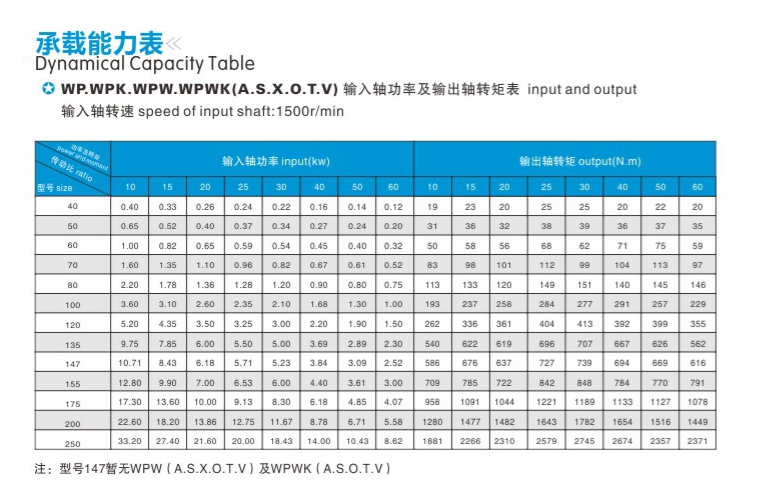 WPA70- I20or I40 or  I50 or I60   Worm Gear Box Speed Reducer  Speed Variator Line Transmission Light Duty Gearbox Small on Sale