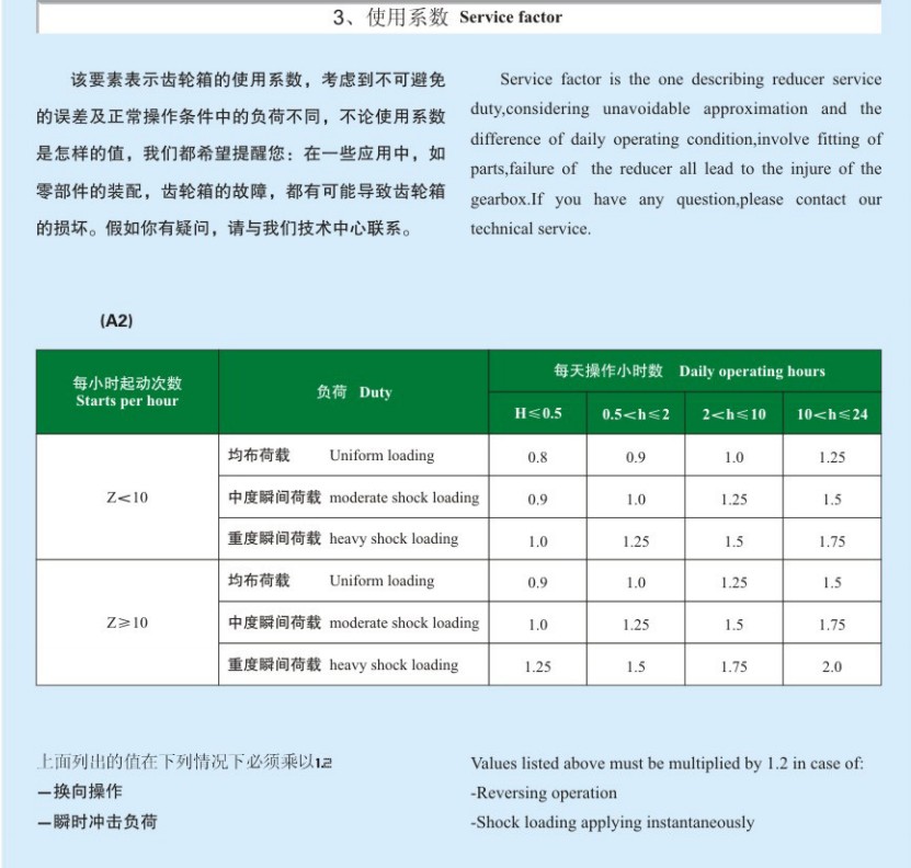TA Series Shaft Mounted Gearbox for Mining Industry China Hot Sales