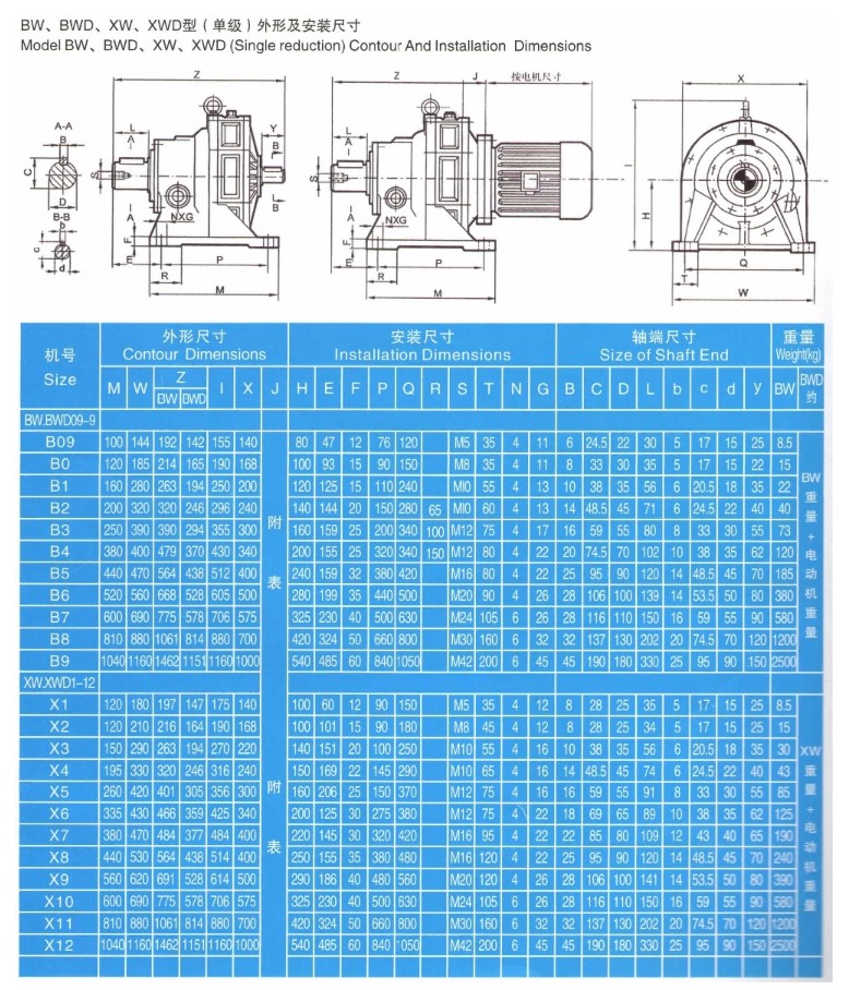SMR Series Reductor Shaft Mounted Reduction Gearbox Speed Reducer for Belt Conveyor