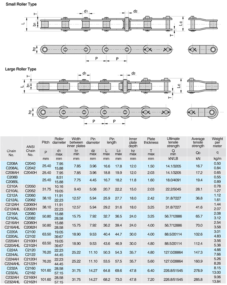 C2080 Double Pitch Roller Chain