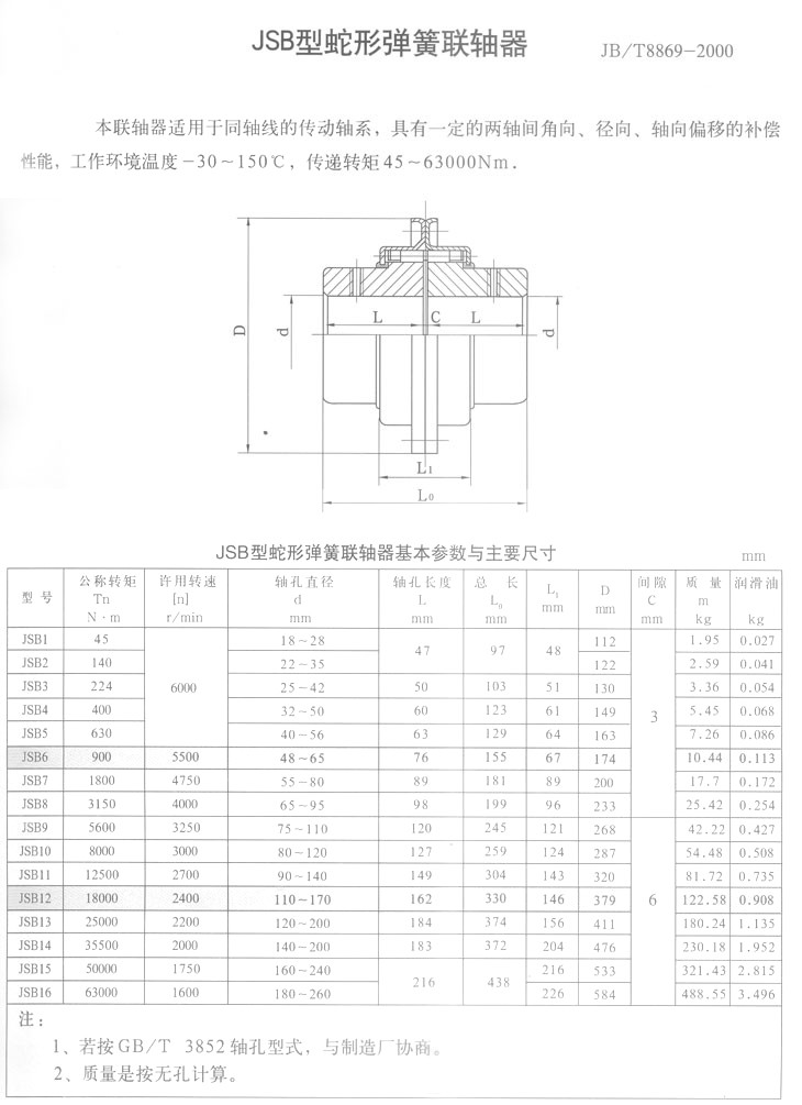 Short Shaft Hole Snake Spring Coupling Flexible Coupling