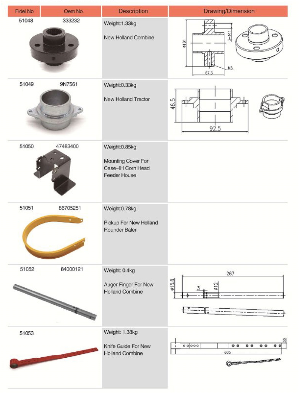 84000121 Agricultural Spare Parts Bearing Parts Auger Finger for Combine