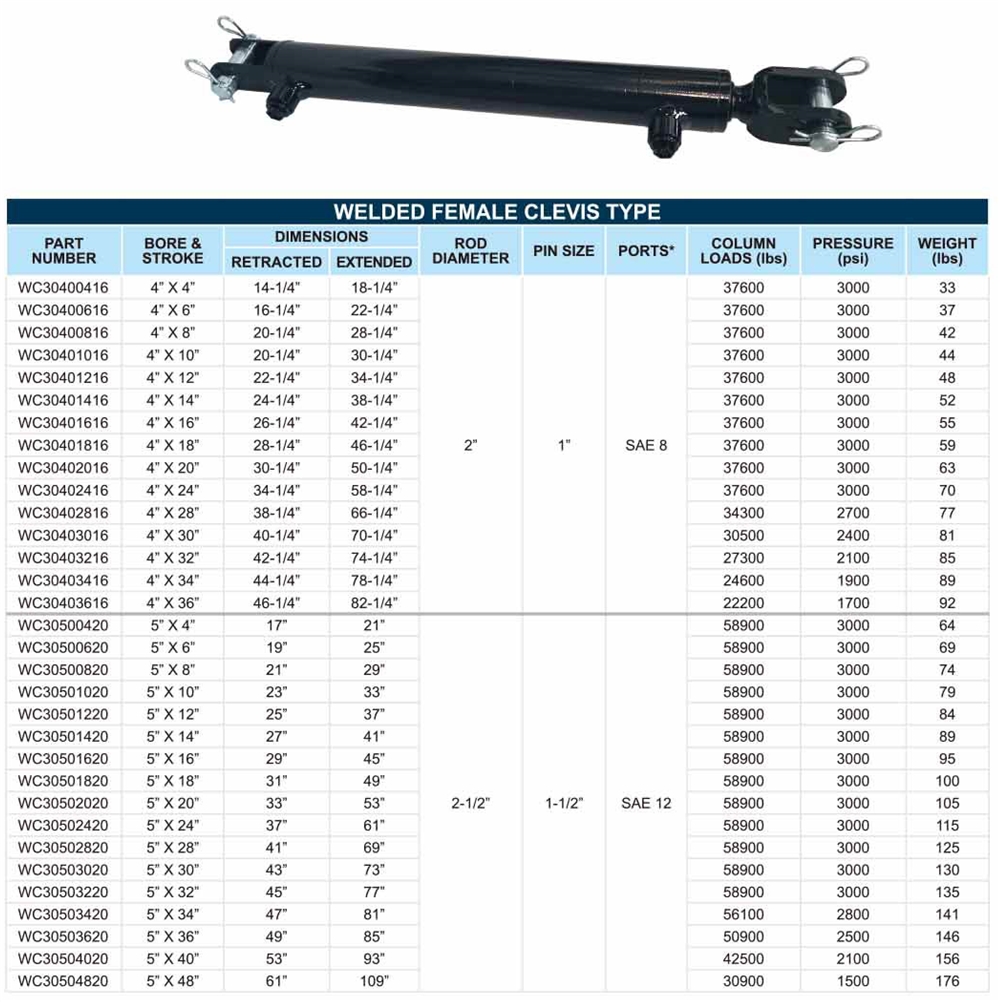 WC-3000PSI Industrial Welded Clevis Type Cylinders Hydraulic Cylinder
