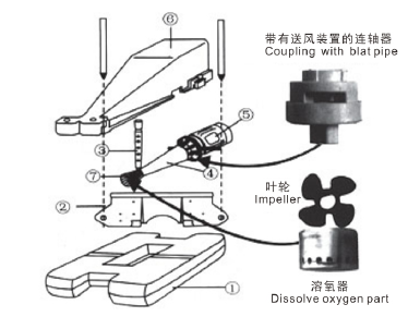 2020 Best Selling Factory Supply Deep Water Jet Aerator Aquaculture Machine Aerator for Fish Farming